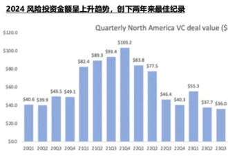 两万字拆解硅谷投资AI的15条关键洞察
