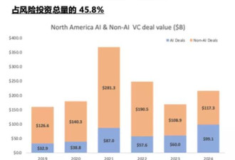 两万字拆解硅谷投资AI的15条关键洞察