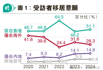 加拿大宣布停止港人“救生艇计划”
