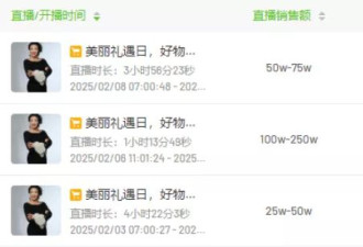 张兰抖音微博账号被处理，近一月带货超千万元