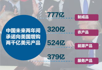 2020第一阶段贸易协议或成美中新贸易谈判的起点?