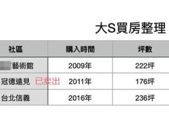 台媒曝大S具俊晔签了婚前协议，受益人是S妈，张兰回应汪小菲断绝关系