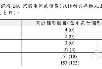 女子得了流感硬扛3天变白肺！如何预防？