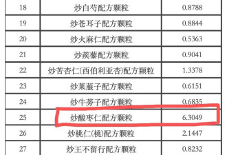 200种中成药纳入北京医保，炒酸枣仁单价堪比白银