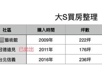 台媒曝具俊晔没签婚前协议 张兰回应汪小菲断交