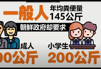 离谱！朝鲜爆发“抢屎”大战！无所不用其极