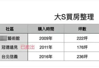 原来大S早就留了一手，结婚前就已签署协议，但却疏忽了导致无效