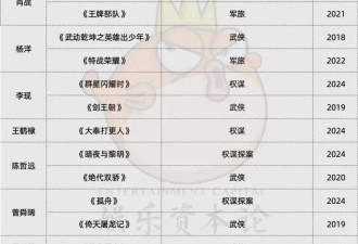 从肖战到鹿晗：男频剧为何屡成女频男主转型坟场？