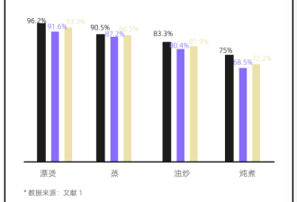 比水煮还健康的蔬菜神仙吃法，只有北方人才懂