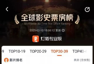 唯一非好莱坞影片！《哪吒2》总票房突破11.52亿美元