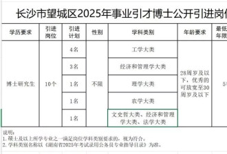 长沙回应招聘博士需28岁及以下：倾向年轻化干部