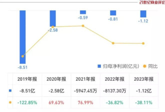黄光裕的资本帝国，失去重要一角