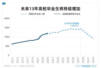 不是房子！扎心：DeepSeek预测贬值最快的物品