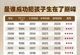 不是房子！扎心：DeepSeek预测贬值最快的物品