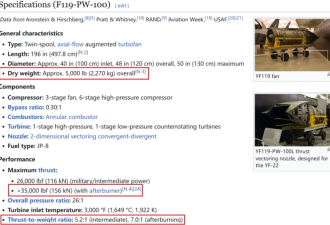马斯克查账 美国F-22/F-35发动机参数造假虚标