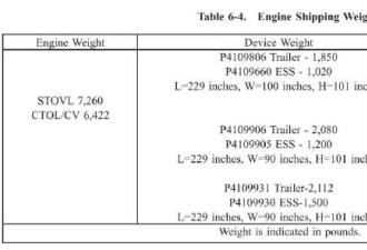 马斯克查账 美国F-22/F-35发动机参数造假虚标