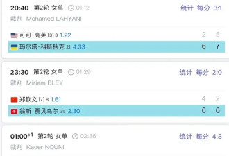 中国女网全军覆没！郑钦文惨败惹球迷怒批