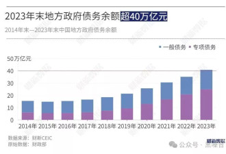 化债的尽头，是谁的钱包？