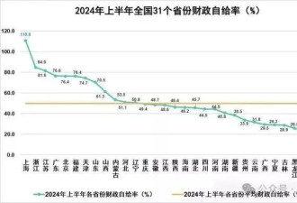 化债的尽头，是谁的钱包？