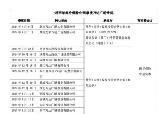 王健林连卖五广场 高管出走国资抄底引发关注