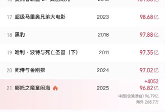 啃老3年失业6年，饺子导演凭什么能逆天改命？