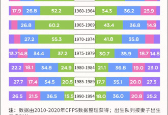 高学历女性“下嫁”，真因是男女学历失衡