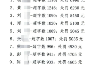 太奇葩!员工写总结超了字数 就被罚7000元?