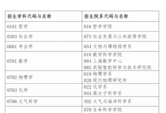 复旦欢迎中国籍留学生直博，专家反驳“不公平说”
