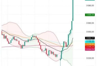 川普打了电话后，俄国股市暴涨