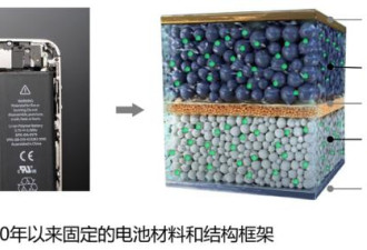 中国团队新发现:锂电池“打一针”就能“重生”