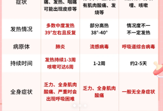 加拿大甲流大爆发 华人家长分享：这样保命