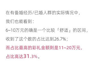 2025年结婚最理想的彩礼金额，这个数丨年轻人谈婚论嫁报告