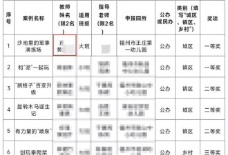 幼儿园教师称奖项被“冒名顶替”，教育局回应系园长失误