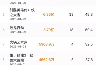 《蛟龙行动》撤档：耗资10亿票房却不足4亿
