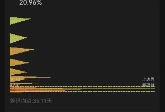 8天6板，百亿票房能撑起千亿市值？