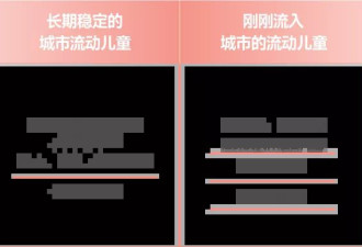 留守&amp;流动:山东留守与流动儿童家庭情况及需求观察