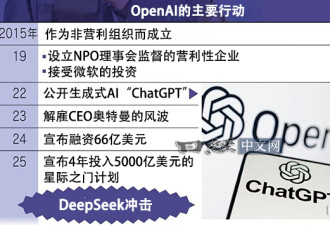 DeepSeek是“一人独角兽”时代前奏