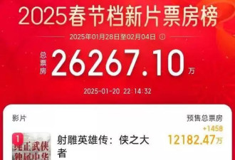 肖战《射雕》香港票房仅450万！武侠大师徐克罪责难逃