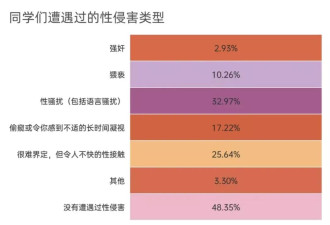 中学生性侵害：海面之下是庞大的冰山