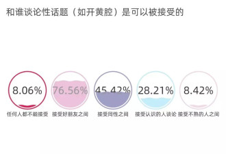 中学生性侵害：海面之下是庞大的冰山