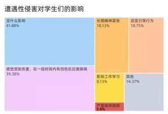 中学生性侵害：海面之下是庞大的冰山