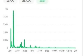 “难驾驭还不保暖”，去年最火的新中式穿搭正在疯狂过气