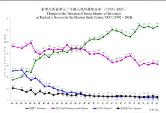 比删除“不支持台独”更让中共忌惮的一句