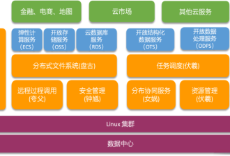 马云出席民营企业座谈会 阿里做对了什么?