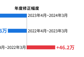 马斯克曝光社保造假后 美国就业数据也发现问题
