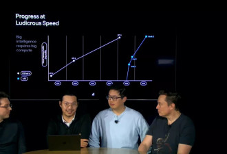 百万人看Grok 3发表,马斯克下豪语"了解宇宙本质"