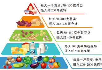 一个改善睡眠的方法：晚餐吃点“钾”