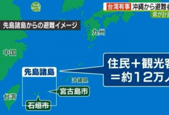 台海战事越来越近？日本发布冲绳12万人避难计划