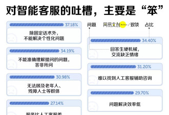 中国最卑微的职业，被智障AI挤下岗
