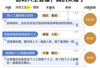 中国最卑微的职业，被智障AI挤下岗